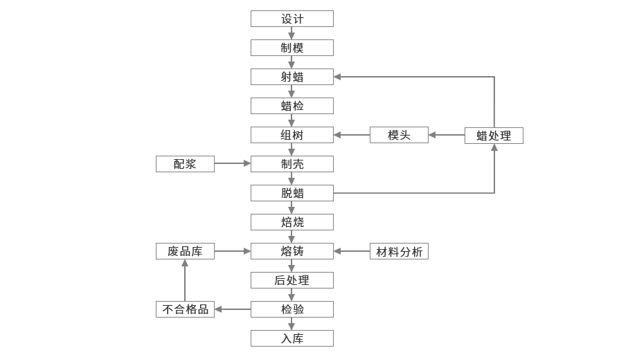 东兴铸造